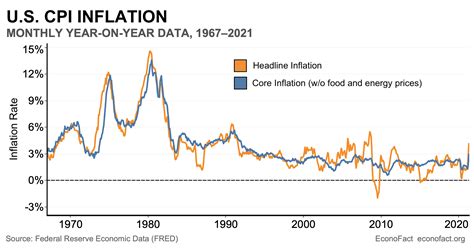 Inflation 的图像结果