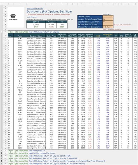 4/12/2023 - CPI is out. Top 50 weeklies with the highest return ($50 ...