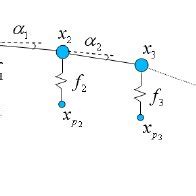 Image result for Spring Agular