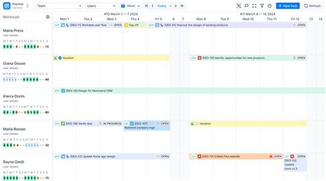 Image result for Custom JIRA Reports Tutorial