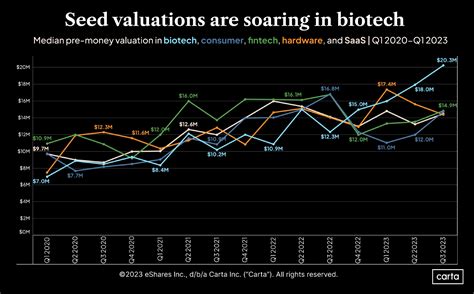 Venture Capital Biotech News