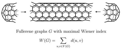 On the Wiener Complexity and the Wiener Index of Fullerene Graphs
