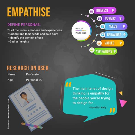 Image result for Program Infographic