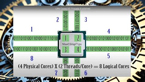 Image result for Yes Explain How CPU Course and Threads Work