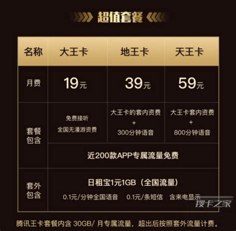 中国联通19元无限流量卡200G（免费申请入口）- 宽带网套餐大全