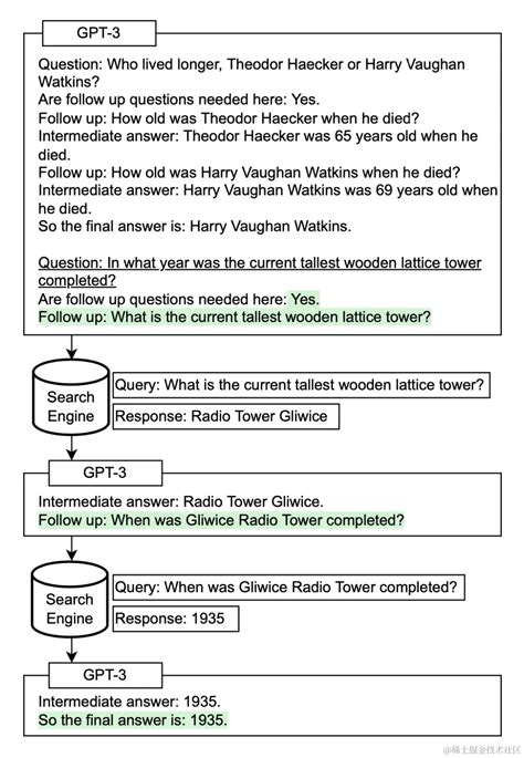 LLM Prompt 的图像结果