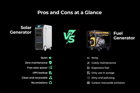 Image result for Solar Generator vs Fuel Generator