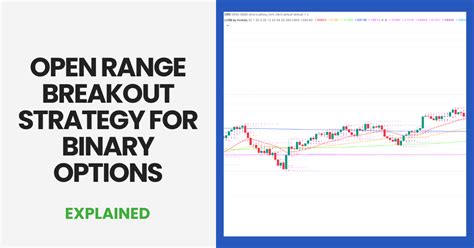 Open Range Breakout Pattern Ross 的图像结果