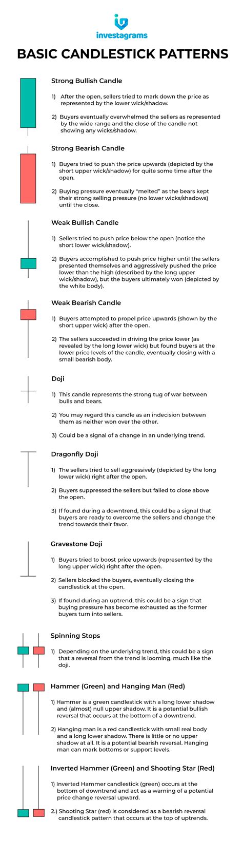 Image result for Single Candlestick Pattern Guide