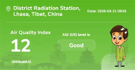 District Radiation Station Air Quality Index (AQI) : Real-Time Air ...
