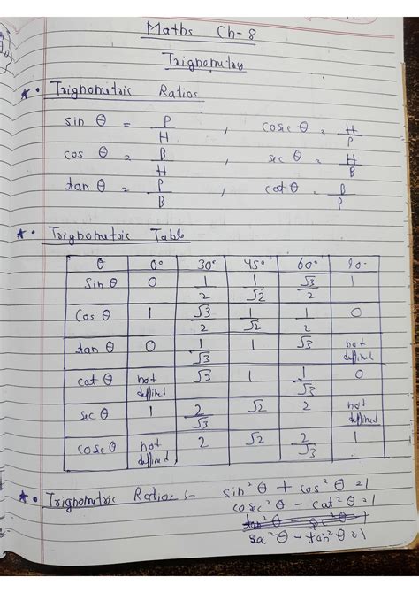 Class 10 Math Ch 8 Explanation 的图像结果