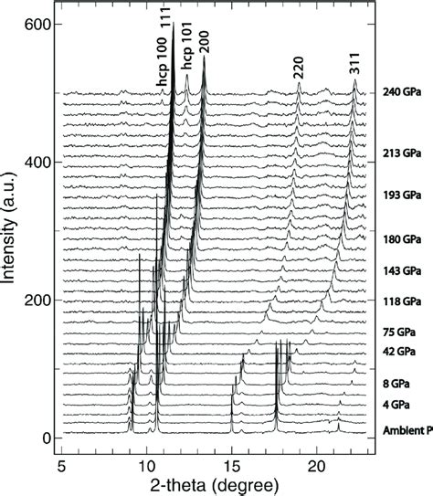 FCC Diffraction Pattern 的图像结果