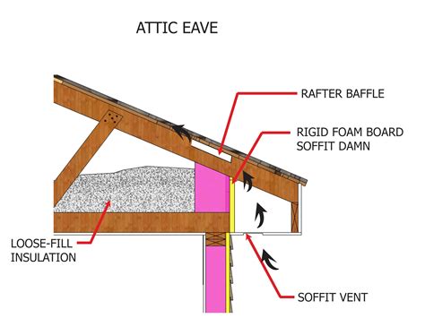 What Do Eave Vents Do at Susan Guthrie blog
