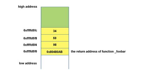 Image result for Basic Stack Operations 32-Bit