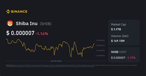 SHIB Price to Indian Rupee | Convert SHIB to INR
