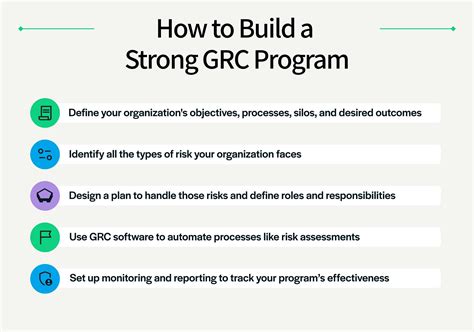 GRC Program Development 的图像结果