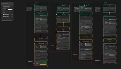 Unity VFX Graph Explosion 的图像结果
