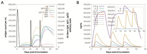 Design and Evaluation of a Broadly Multivalent Adhesins-Based Multi ...