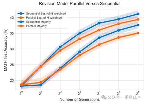 0 1 Test Algorithm 的图像结果