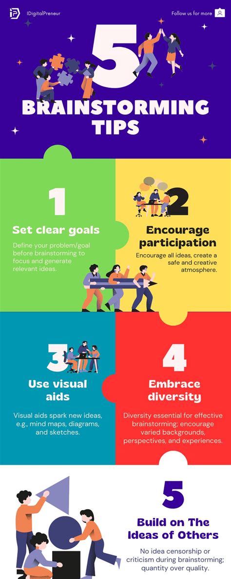 Brainstorming Tips 的图像结果