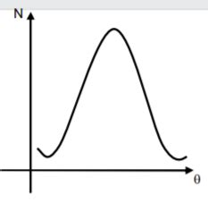 Number of the `alpha`- particle deflected in Rutherford's `alpha ...