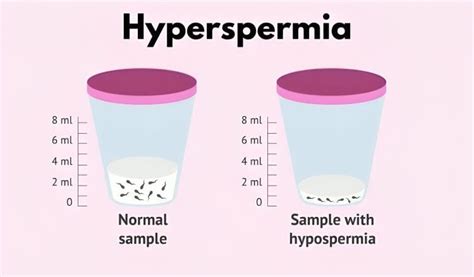 Image result for Simple Modifiers
