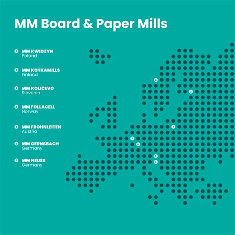 Reliable Supply Chain - MM