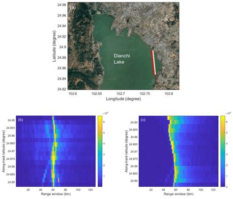 Remote Sensing | Special Issue : Geodetic and Remote Sensing ...
