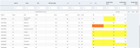 Image result for DataTable Multiple Columns