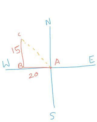 Rihanna goes 20 m towards west and then 15 M toward north how far is ...