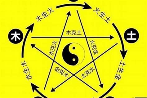 五行生辰八字名字打分，属虎的五行缺火该怎么起名呢_起名_若朴堂文化