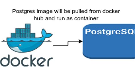 Load PostgreSQL Image to Docker 的图像结果