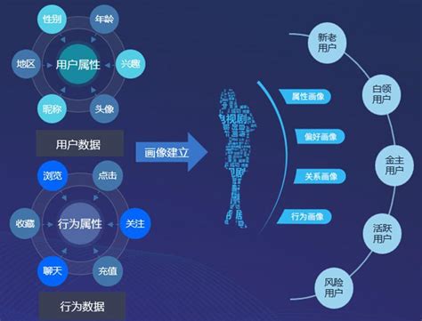 Ai 推荐系统 的图像结果