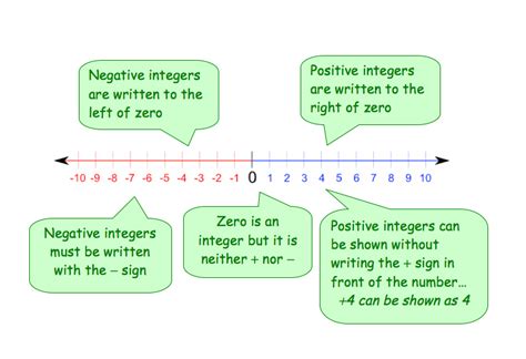 How to Add Multi-Digit Using Number Line 的图像结果