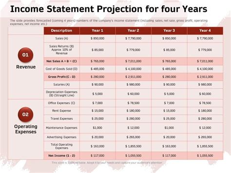 Image result for Income Statement Projection