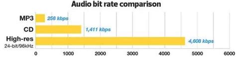 Bit Rate Vs Quality 的图像结果