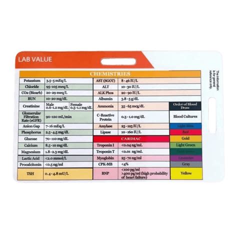 Lab Value and Order of Blood Draw Badge Card,Nursing Accessories Card Reference Cards Medical ...