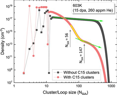 Loop Sizer 的图像结果