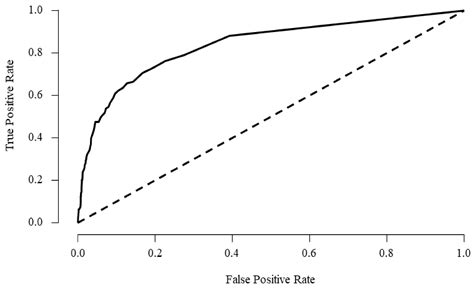 The Effectiveness of Predicting Suicidal Ideation through Depressive ...