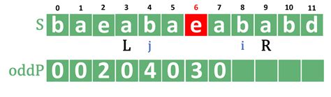 Manachers Algorithm Implementation 的图像结果