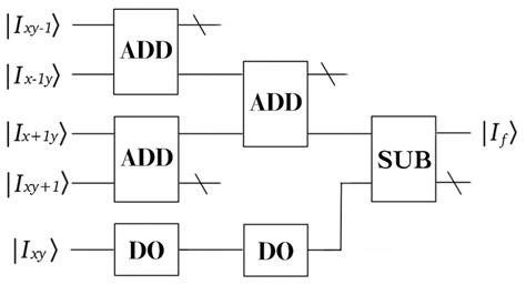 Development of High Performance Quantum Image Algorithm on Constrained ...