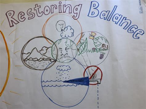 Earth System 的图像结果