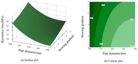 Categorization of Factors Affecting the Resistance and Parameters ...