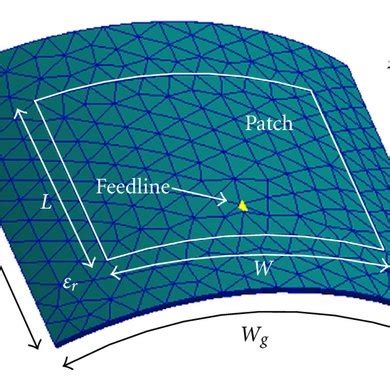 Image result for Conformal Mircostrip Array