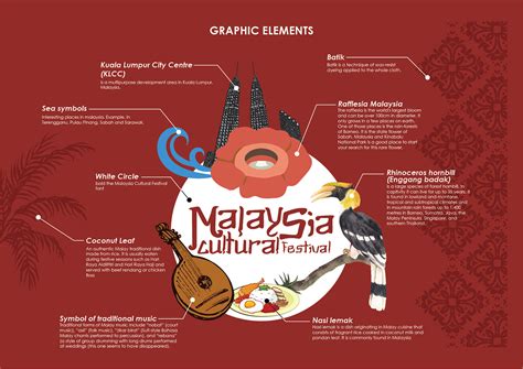 Malaysia Culture 的图像结果