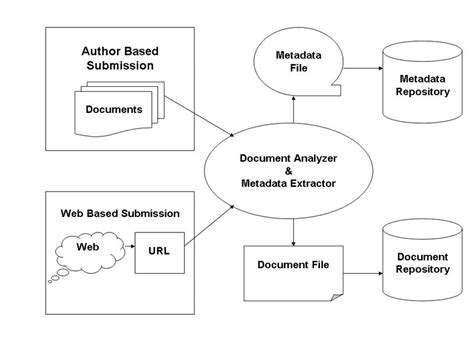 Image result for Annotation Tool in Engineering Design