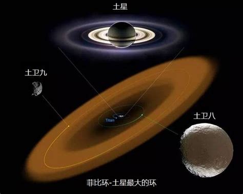 土星 的图像结果