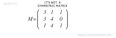 Image result for Symmetric Matrix Example
