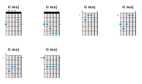 The G Major Chord For Left-Handed Guitarists | Alt Guitar