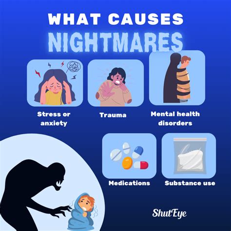 Dreams and Nightmares: What Are They and Why It Happens
